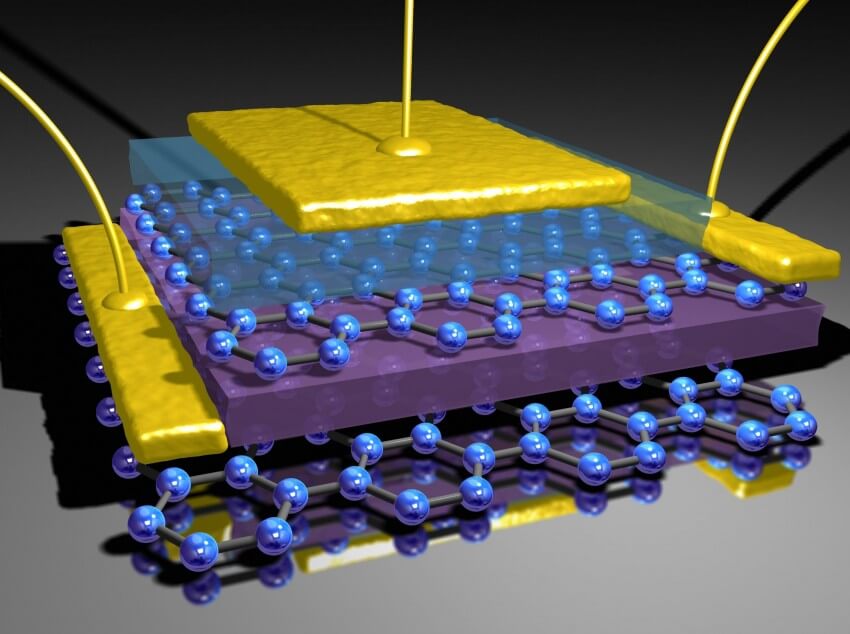 graphene-battery